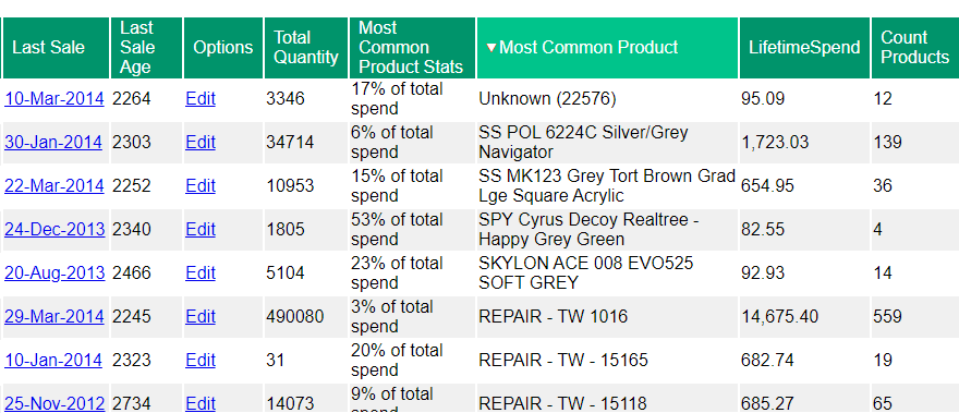 Product Analysis Report