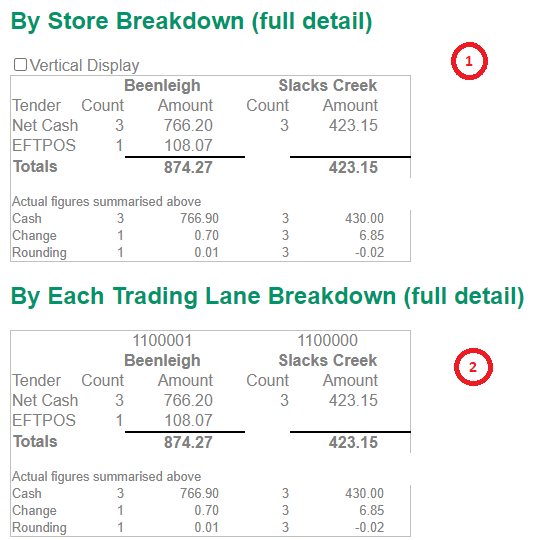 Additonal View of Trading Summary Screen